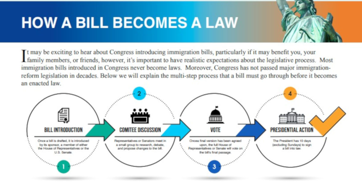 How A Bill Becomes Law Law Office Of Jessie M Thomas